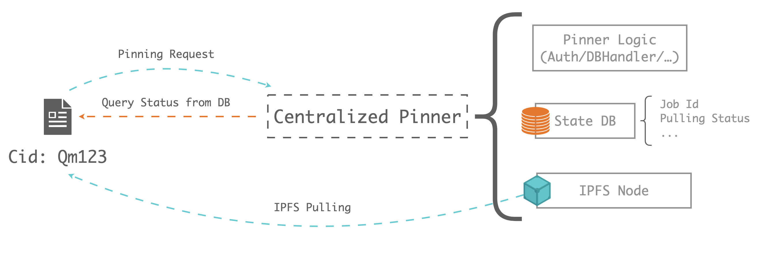 pin-1